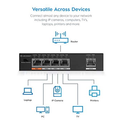 Amcrest poe switch